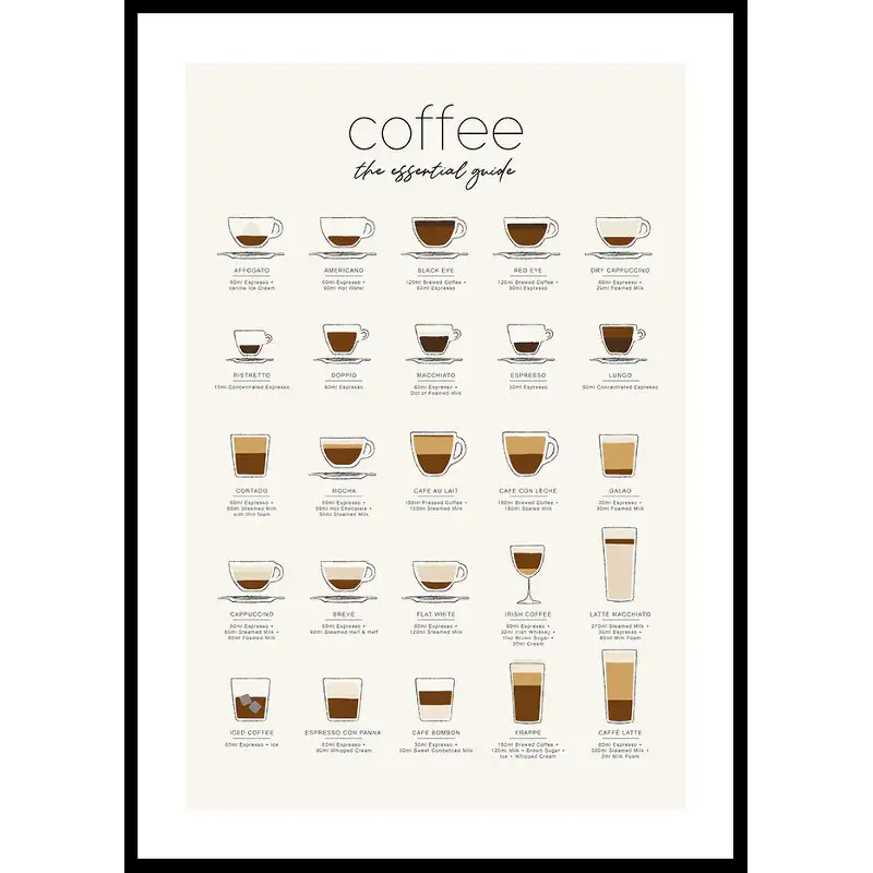 Poster GallerixThe Essential Coffee Guide30x40 cm