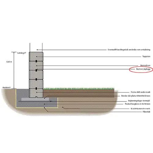 Låsplugg BendersBoston